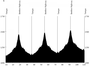 ironman-arizona-profile